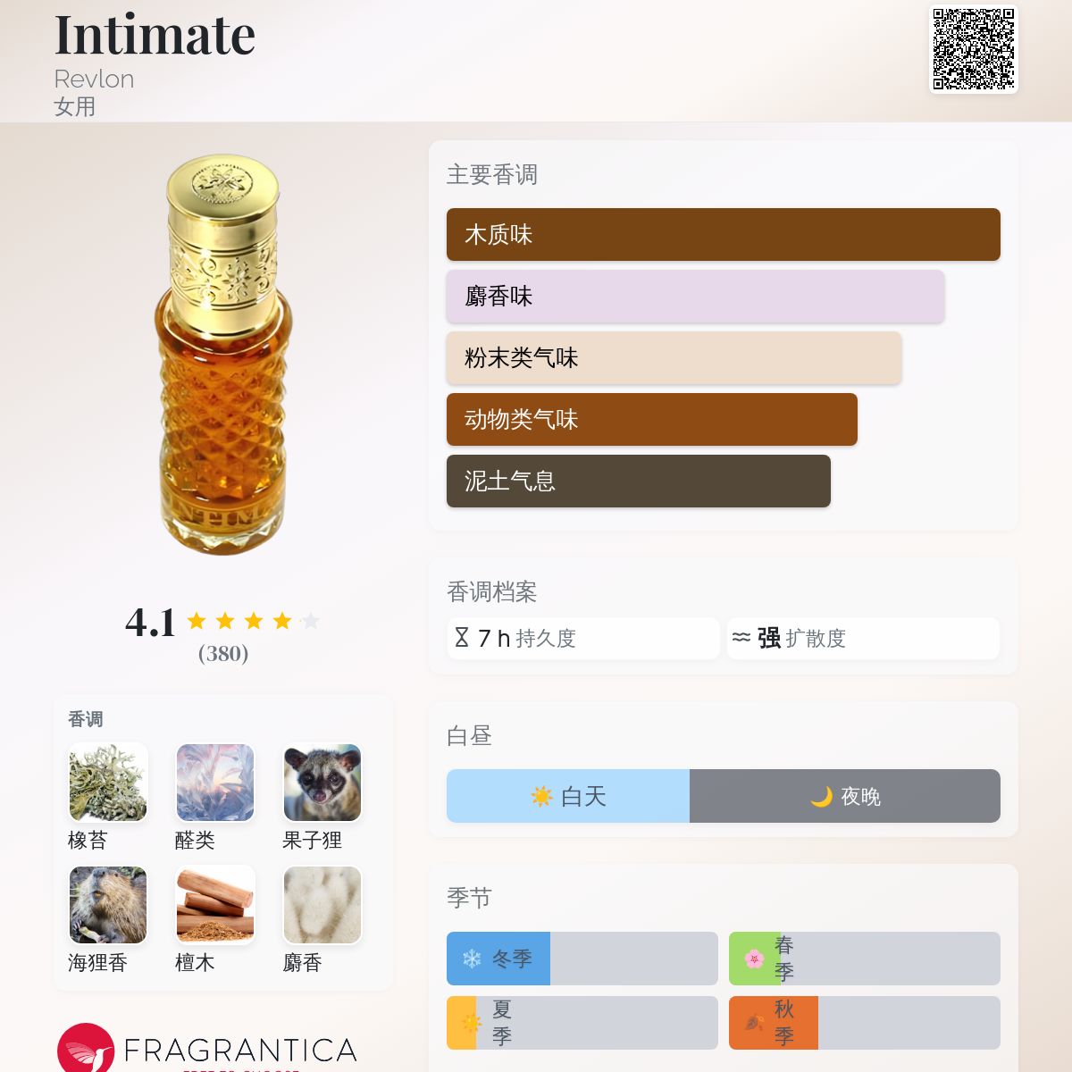 Intimate Revlon 香水- 一款1955年女用香水