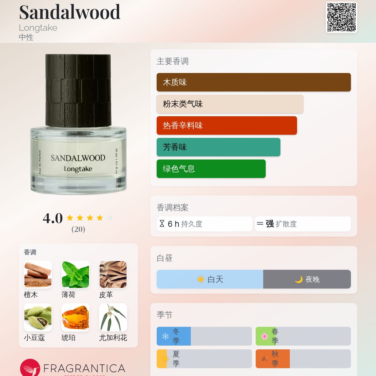 Sandalwood Longtake 香水- 一款2025年新的中性香水