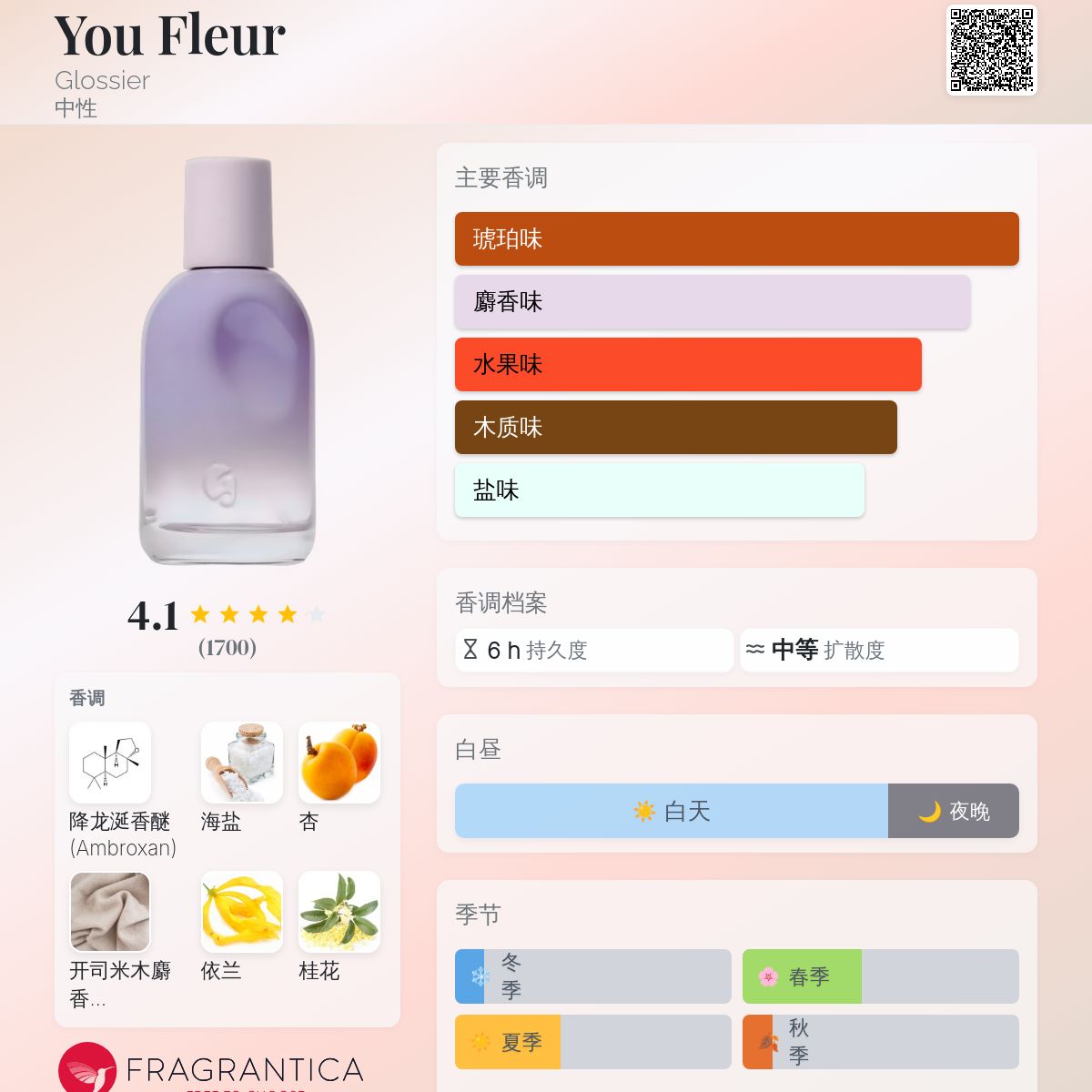 You Fleur Glossier 香水- 一款2025年新的中性香水