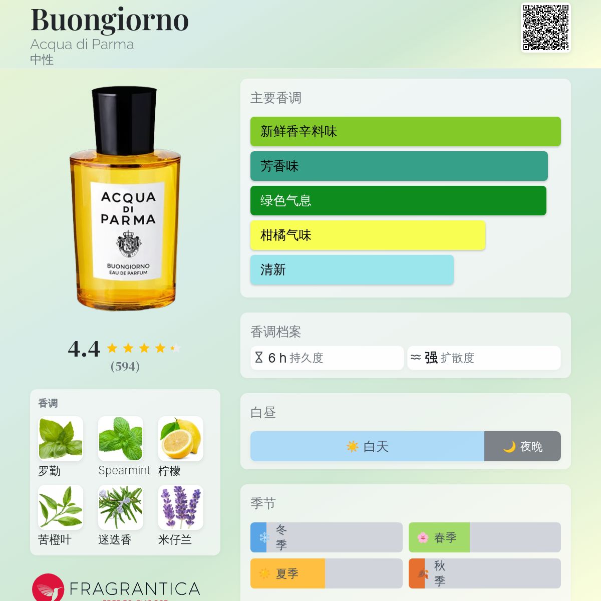 香水(ユニセックス) ACQUA DI PARMA BUONGIORNO 50ml Acqua Di Parma Buongiorno Eau De Parfum Spray 50ml | ニッチ