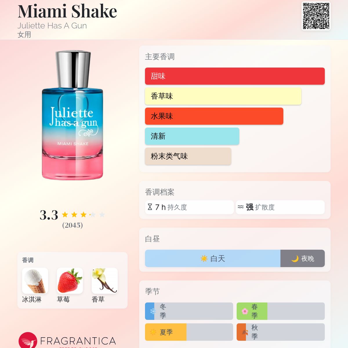 Miami Shake Juliette Has A Gun 香水- 一款2025年新的女用香水