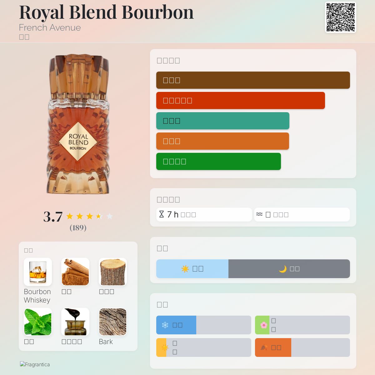 Royal Blend Bourbon French Avenue 香水- 一款2025年新的中性香水