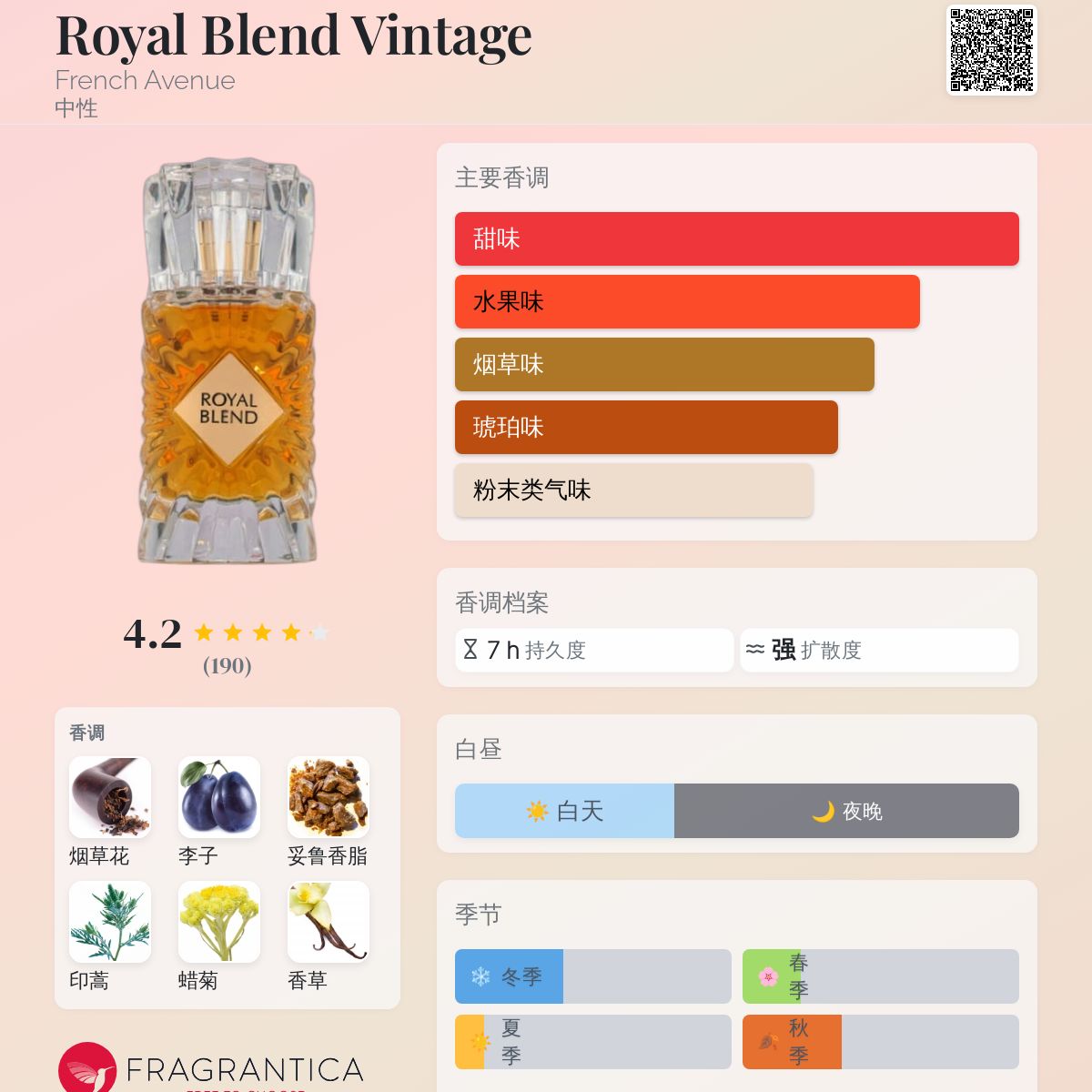 Royal Blend Vintage French Avenue 香水- 一款2025年新的中性香水