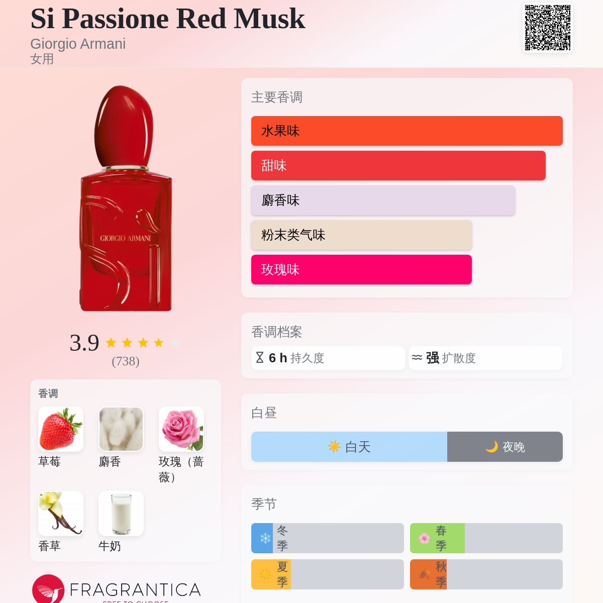 Si Passione Red Musk Giorgio Armani 香水- 一款2025年新的女用香水