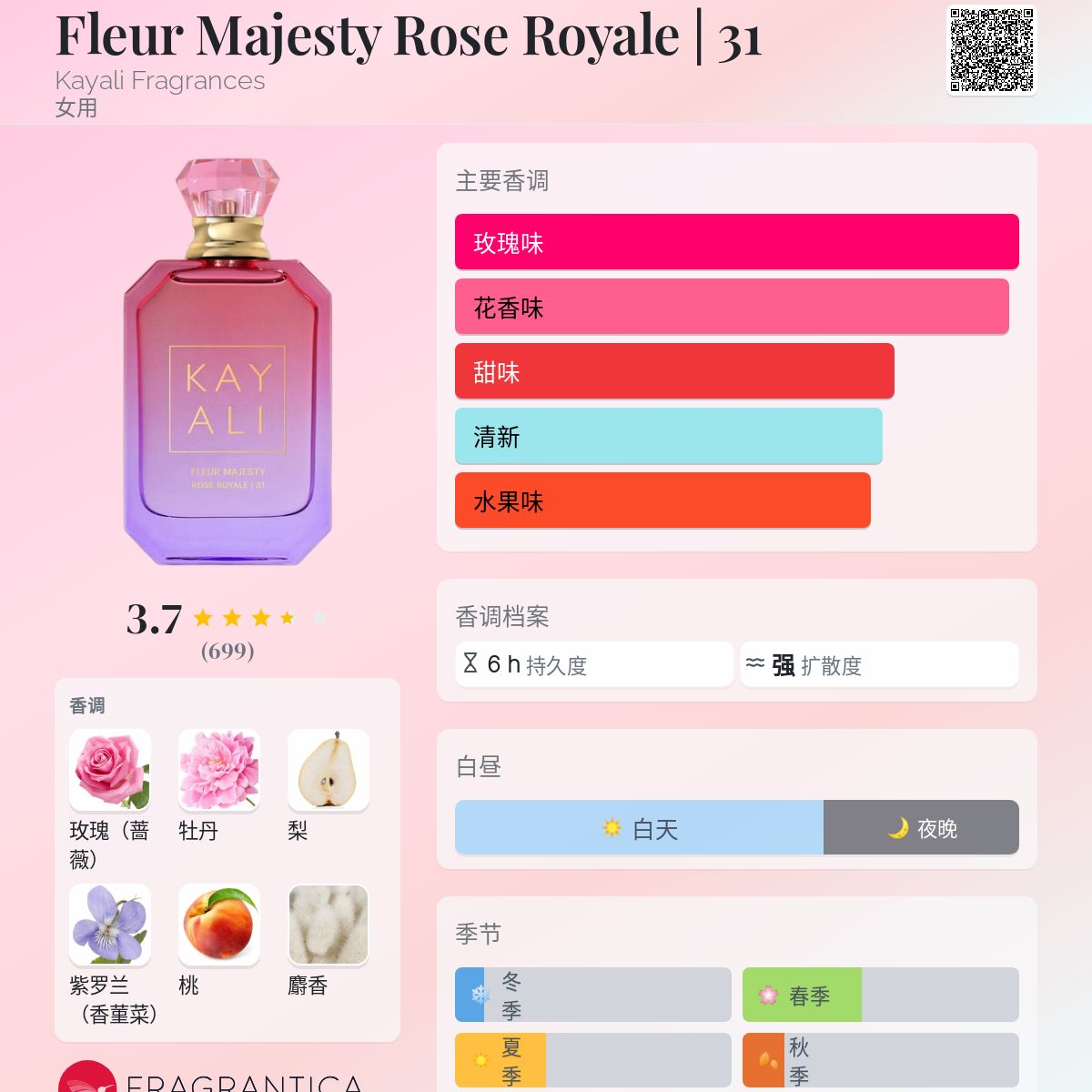 Fleur Majesty Rose Royale | 31 Kayali Fragrances 香水- 一款