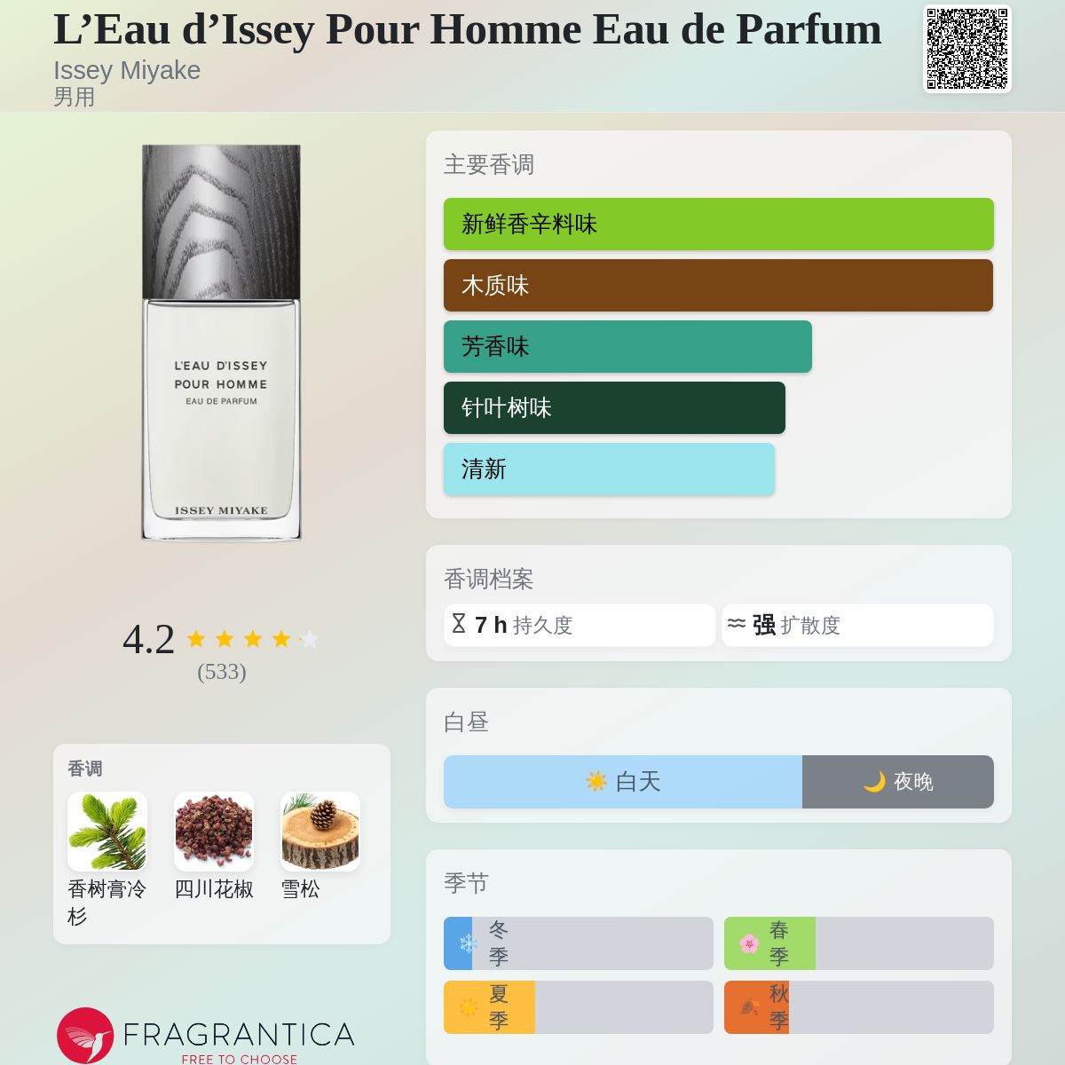 L'Eau d'Issey Pour Homme Eau de Parfum Issey Miyake 古龙水- 一款