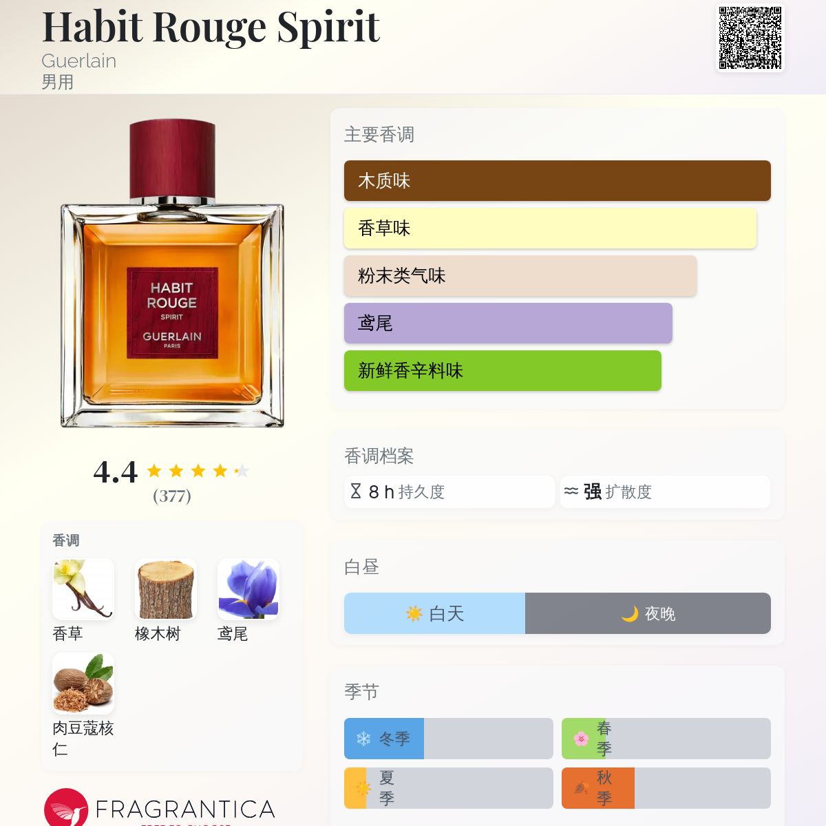 Habit Rouge Spirit Guerlain 古龙水- 一款2025年新的男用香水