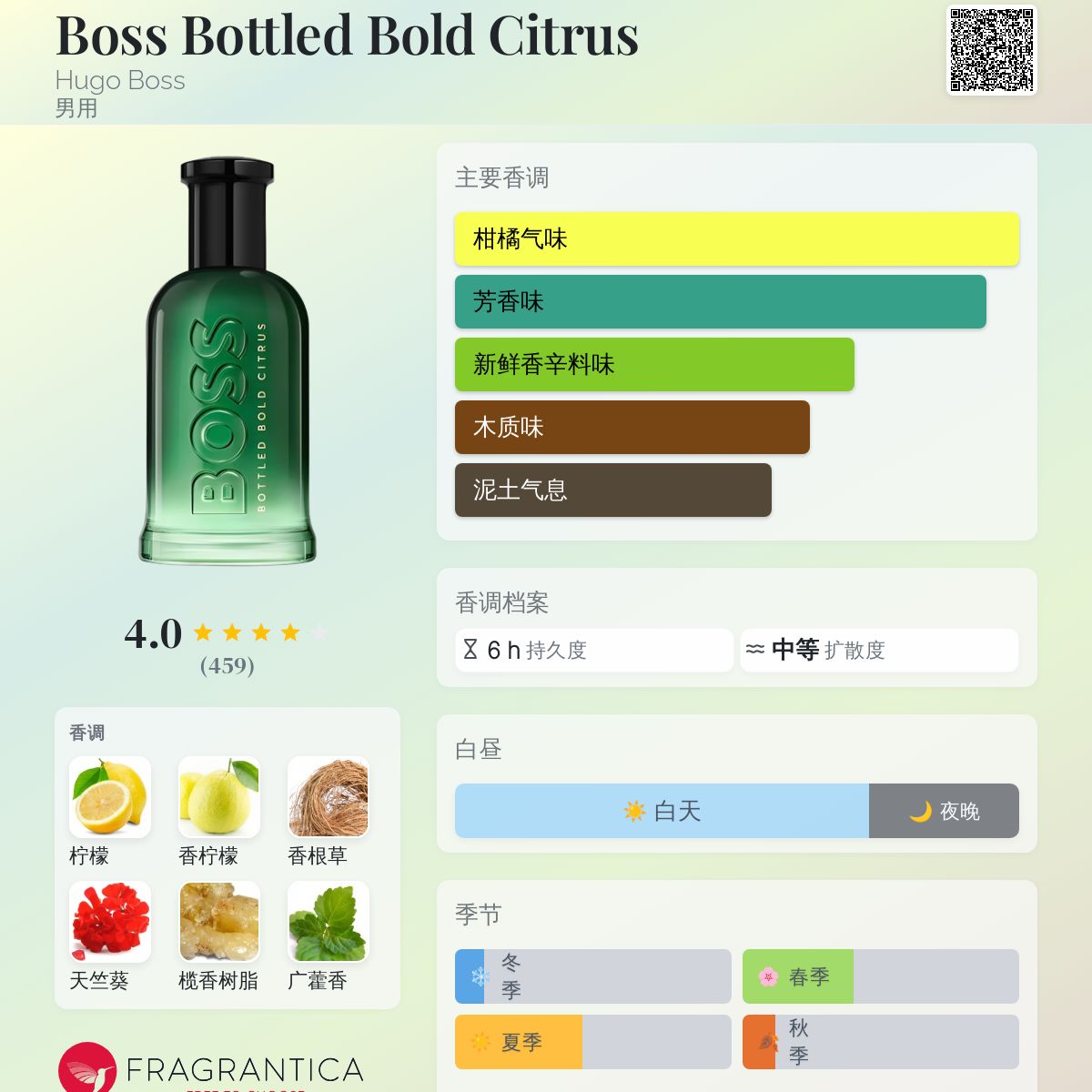Boss Bottled Bold Citrus Hugo Boss 古龙水- 一款2025年新的男