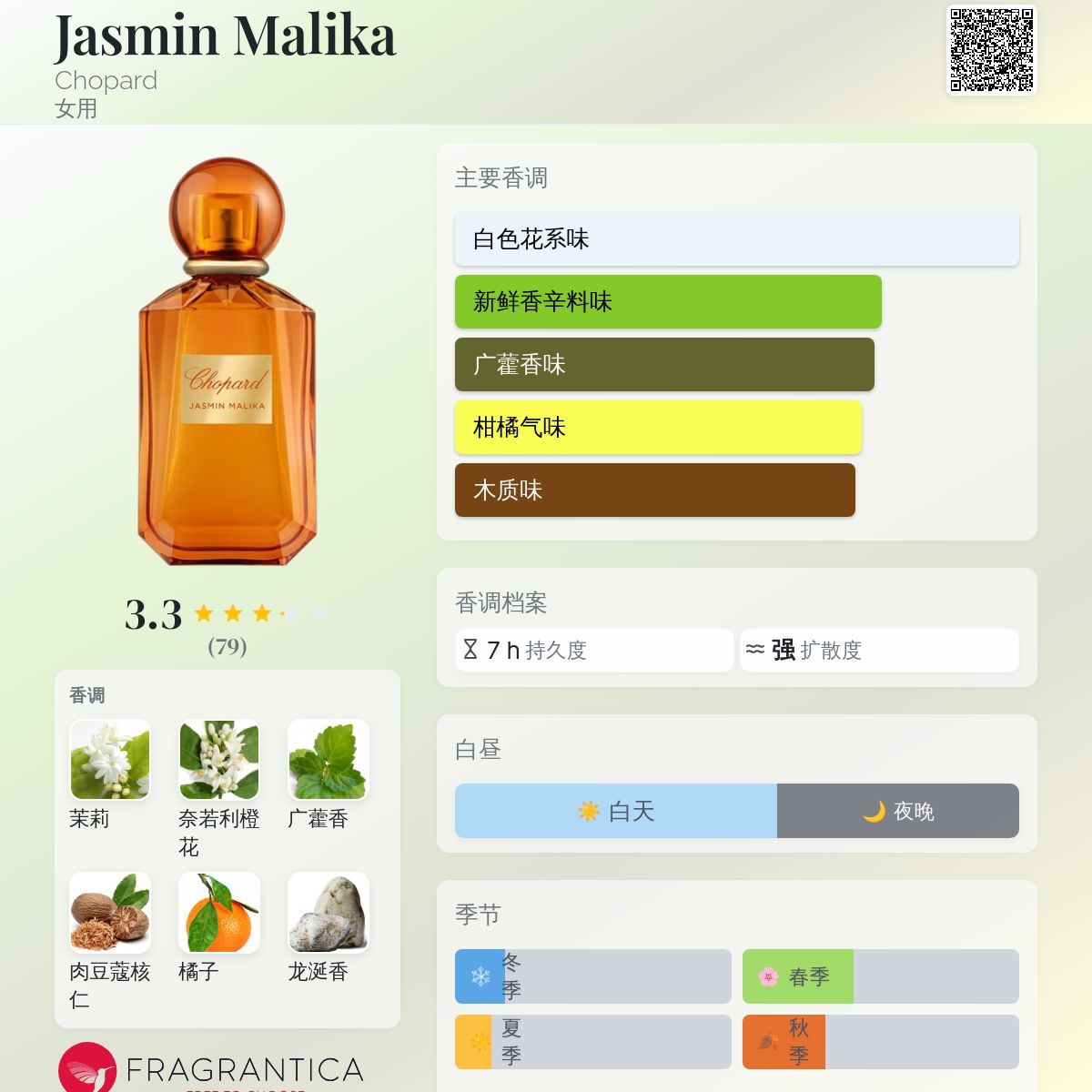 Jasmin Malika Chopard 香水- 一款2025年新的女用香水