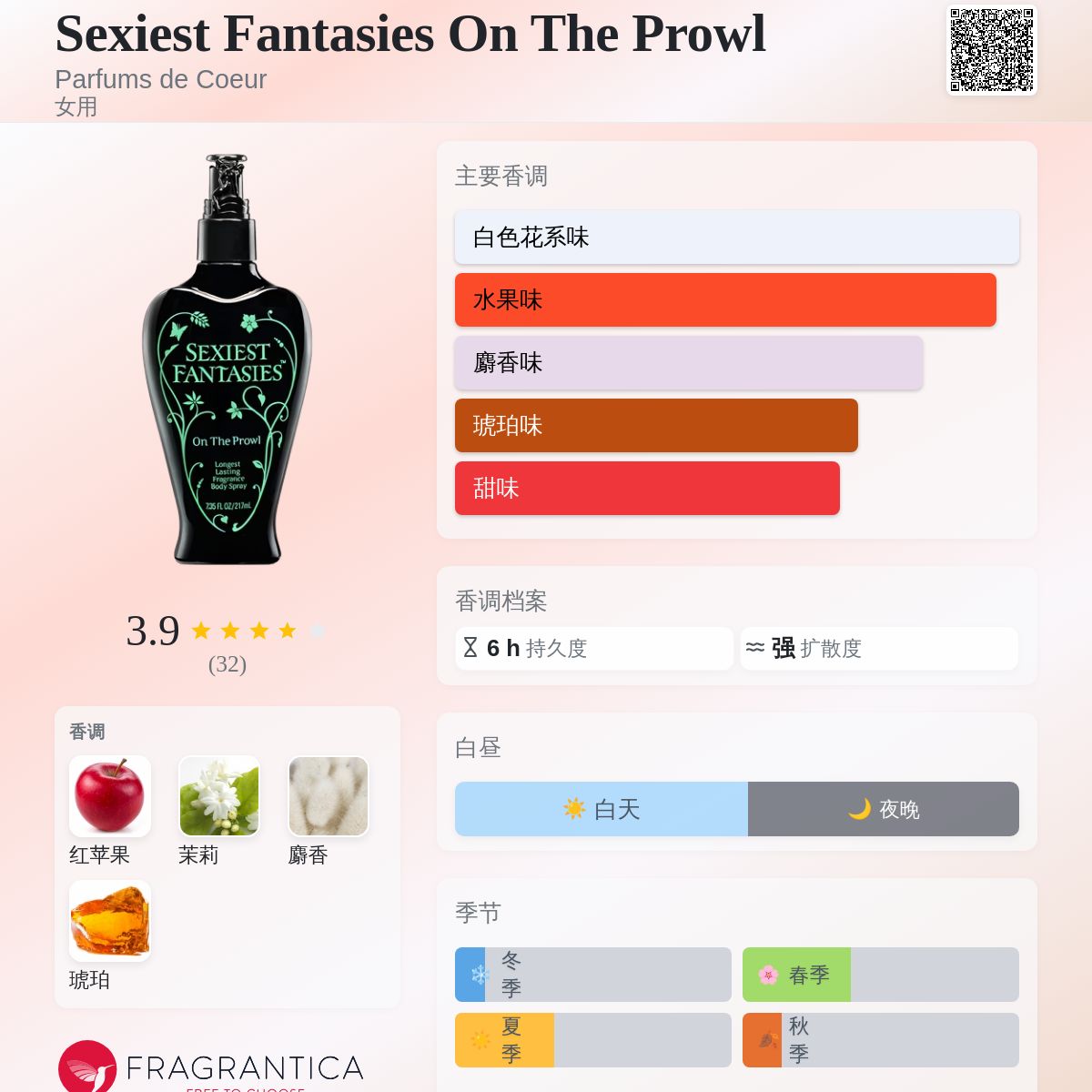 Sexiest Fantasies On The Prowl Parfums de Coeur 香水- 一款年女用香水