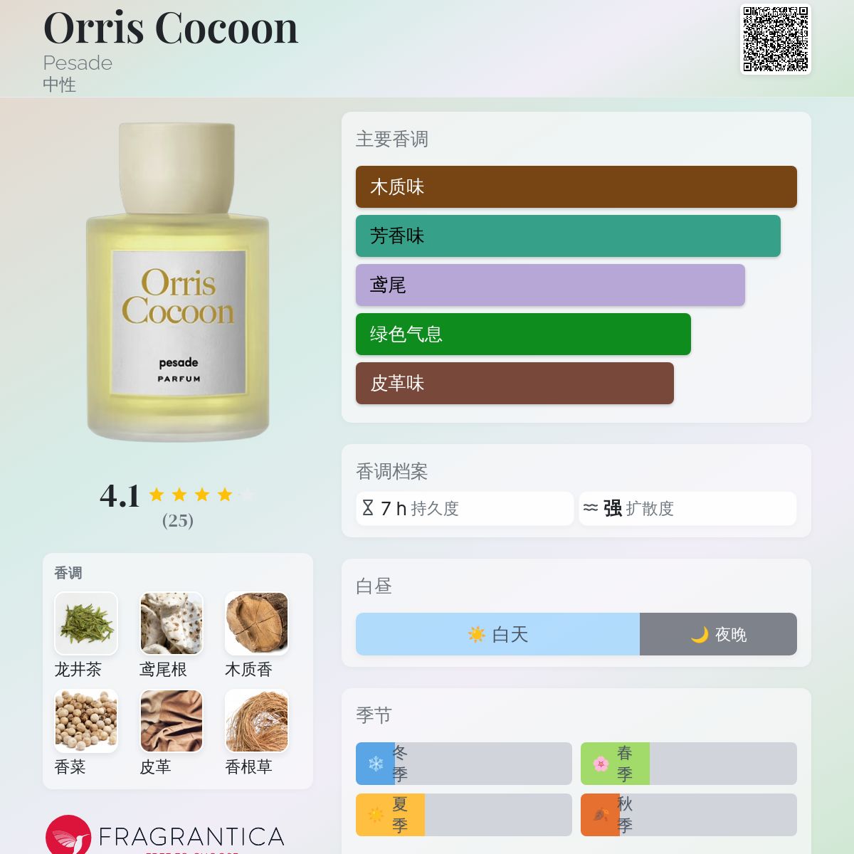 Orris Cocoon Pesadeパルファム オリス コクーン・Orris Cocoon 100ml | 【公式通販】pesade（ぺ