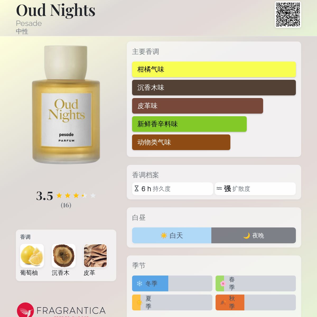 Oud Nights Pesade 香水- 一款2025年新的中性香水