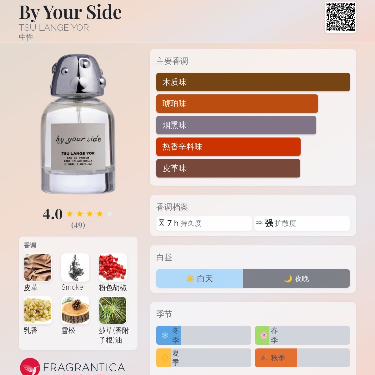 By Your Side TSU LANGE YOR 香水- 一款2025年新的中性香水