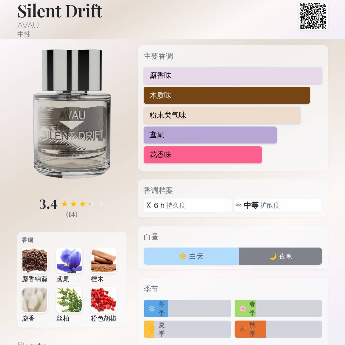 Silent Drift AVAU 香水- 一款2025年新的中性香水