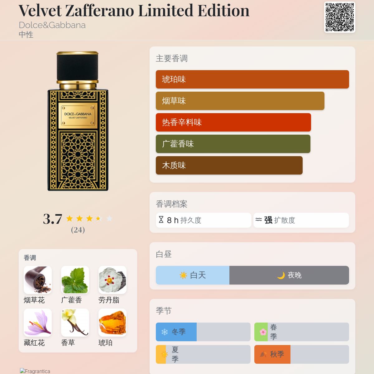 Velvet Zafferano Limited Edition Dolce&Gabbana 香水- 一款2025年新
