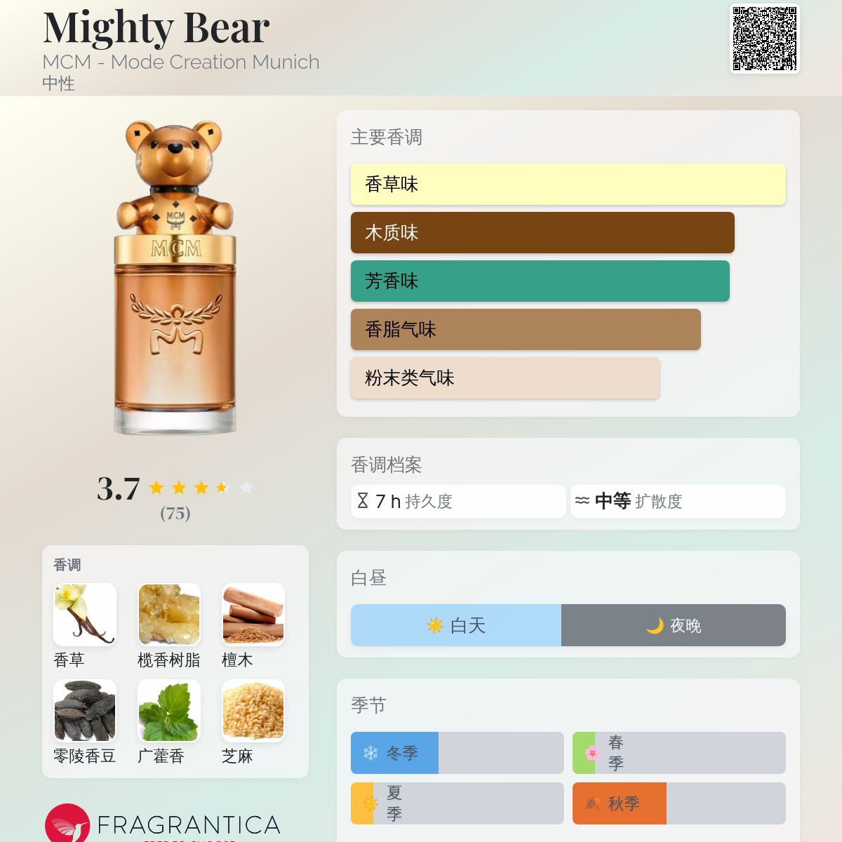 Mighty Bear MCM - Mode Creation Munich 香水- 一款2025年新的中性香水
