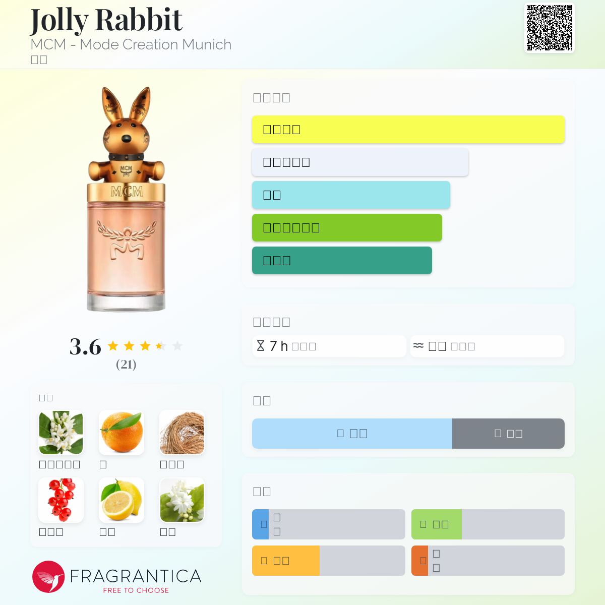 香水(女性用) MCM Jolly Rabbit Eau de Parfum 100ml MCM Jolly Rabbit Eau de Parfum | Nordstrom