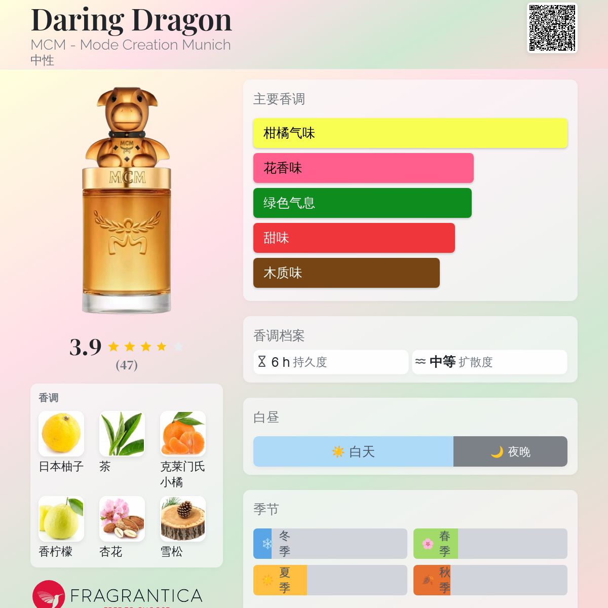 MCM Daring Dragon 100ml 香水 MCM Daring Dragon 100ml 香水 - メルカリ
