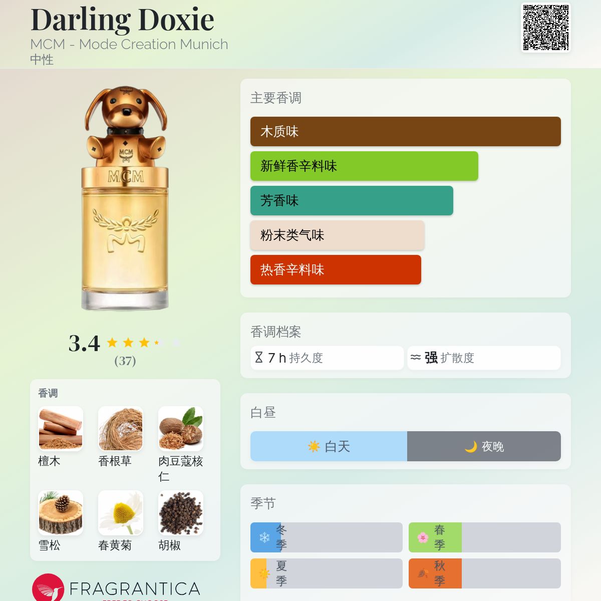 Darling Doxie MCM - Mode Creation Munich 香水- 一款2025年新的中性香水