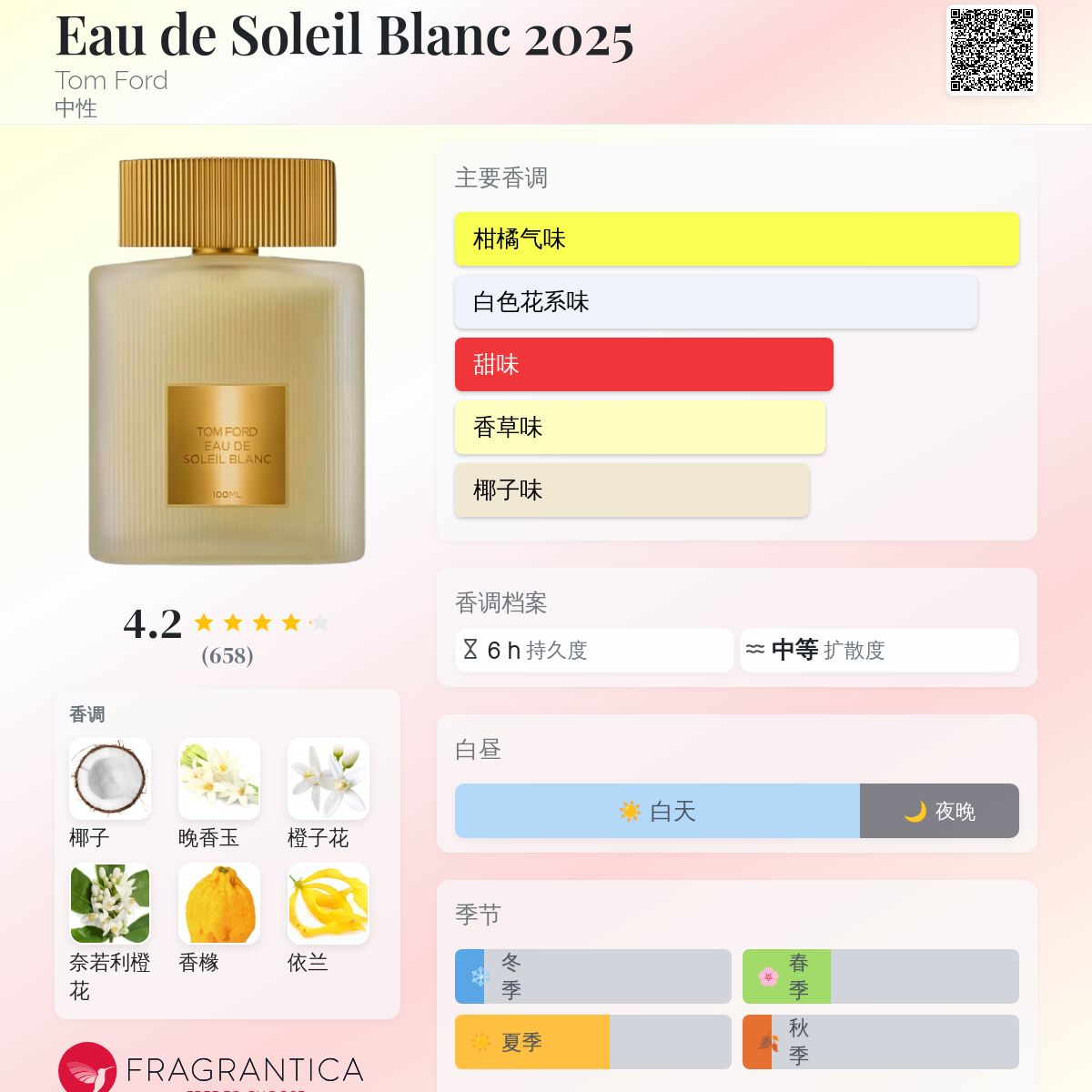 Eau de Soleil Blanc 2025 Tom Ford 香水- 一款2025年新的中性香水