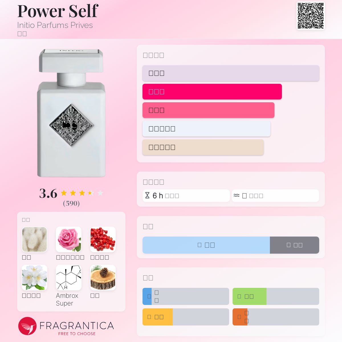 Power Self Initio Parfums Prives 香水- 一款2025年新的中性香水