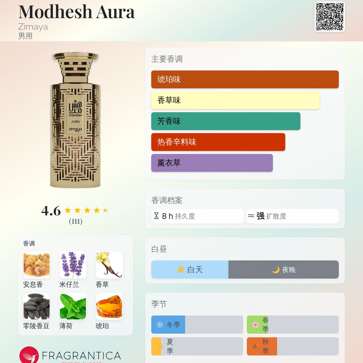 Modhesh Aura Zimaya 古龙水- 一款2025年新的男用香水