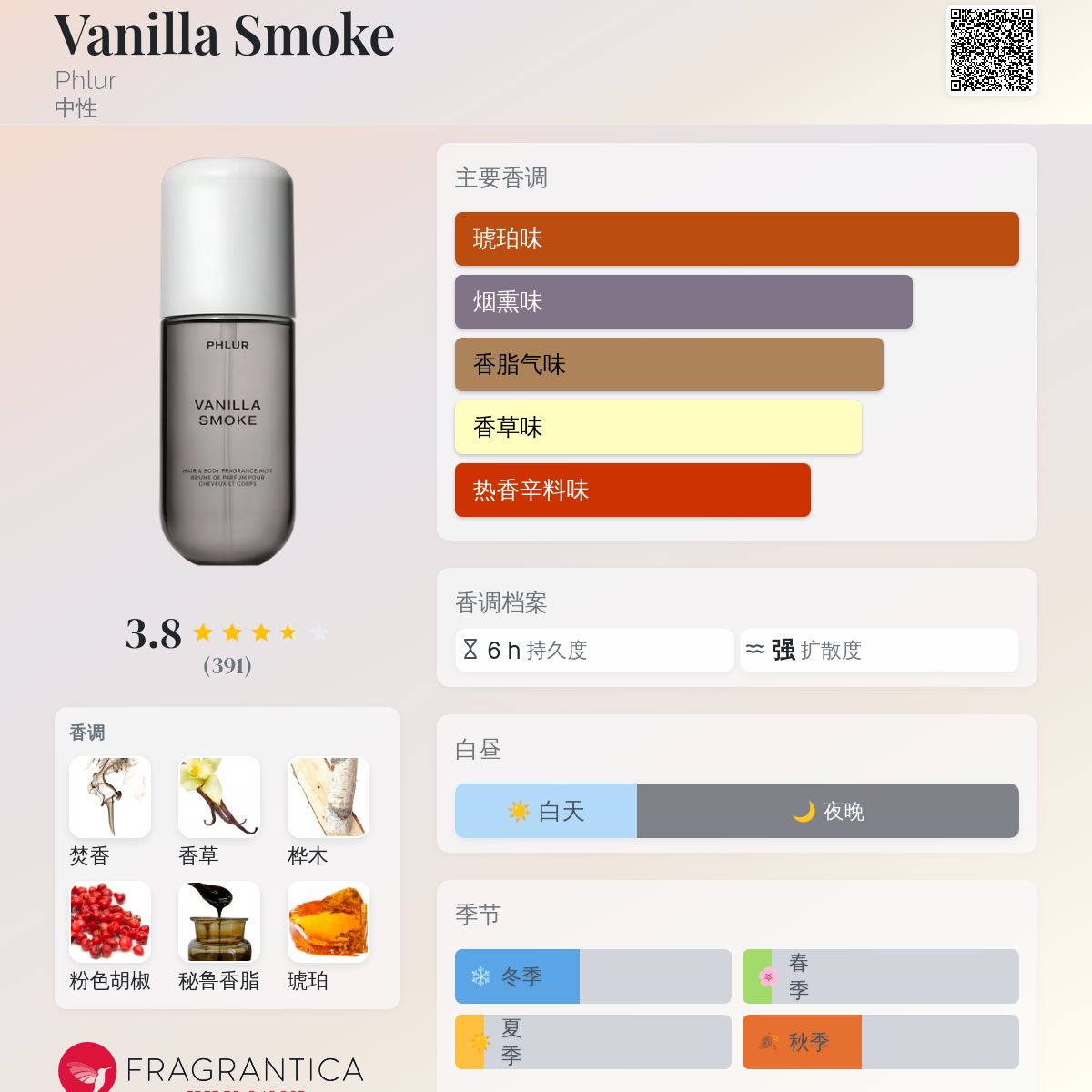 Vanilla Smoke Phlur 香水- 一款2025年新的中性香水