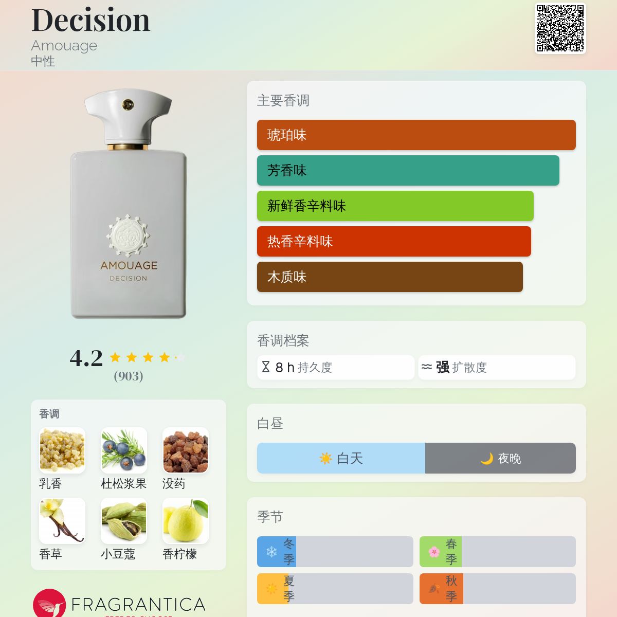Decision Amouage 香水- 一款2025年新的中性香水