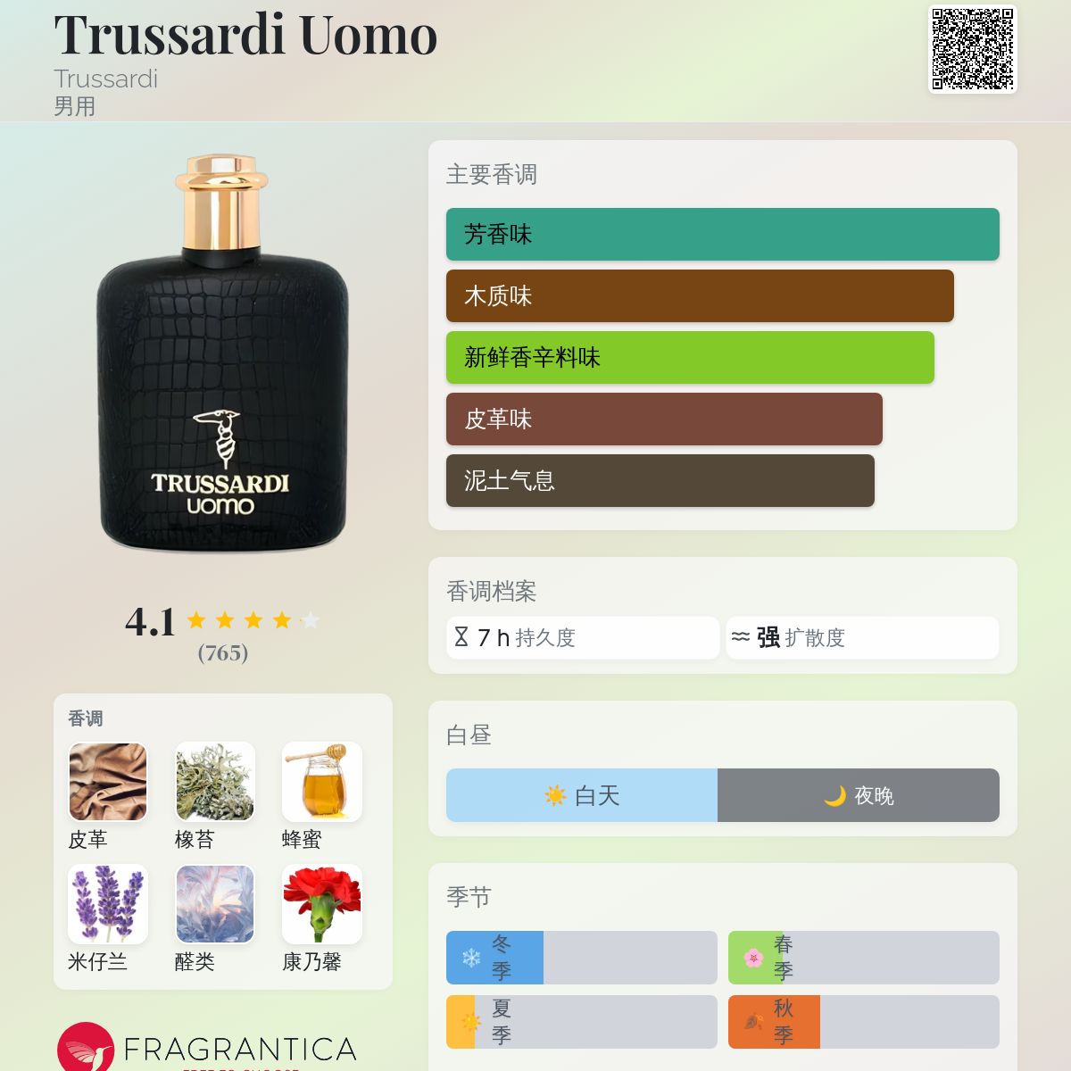 Trussardi Uomo Trussardi 古龙水- 一款1983年男用香水