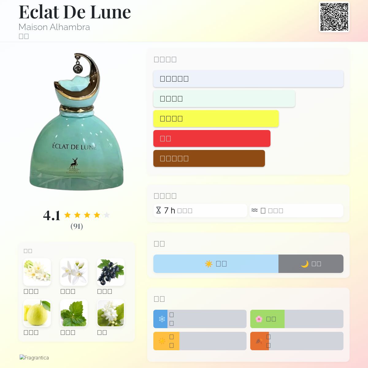 Eclat De Lune Maison Alhambra 香水- 一款2024年女用香水