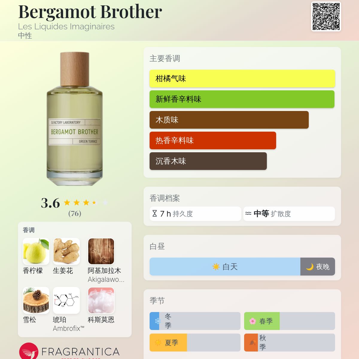 Bergamot Brother Les Liquides Imaginaires 香水- 一款2025年新的中性香水