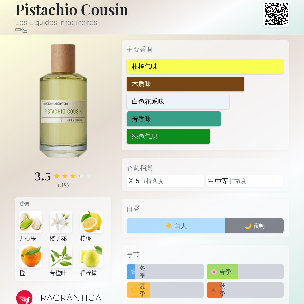 Pistachio Cousin Les Liquides Imaginaires 香水- 一款2025年新 Pistachio Cousin Les Liquides Imaginaires 香水- 一款2025年新