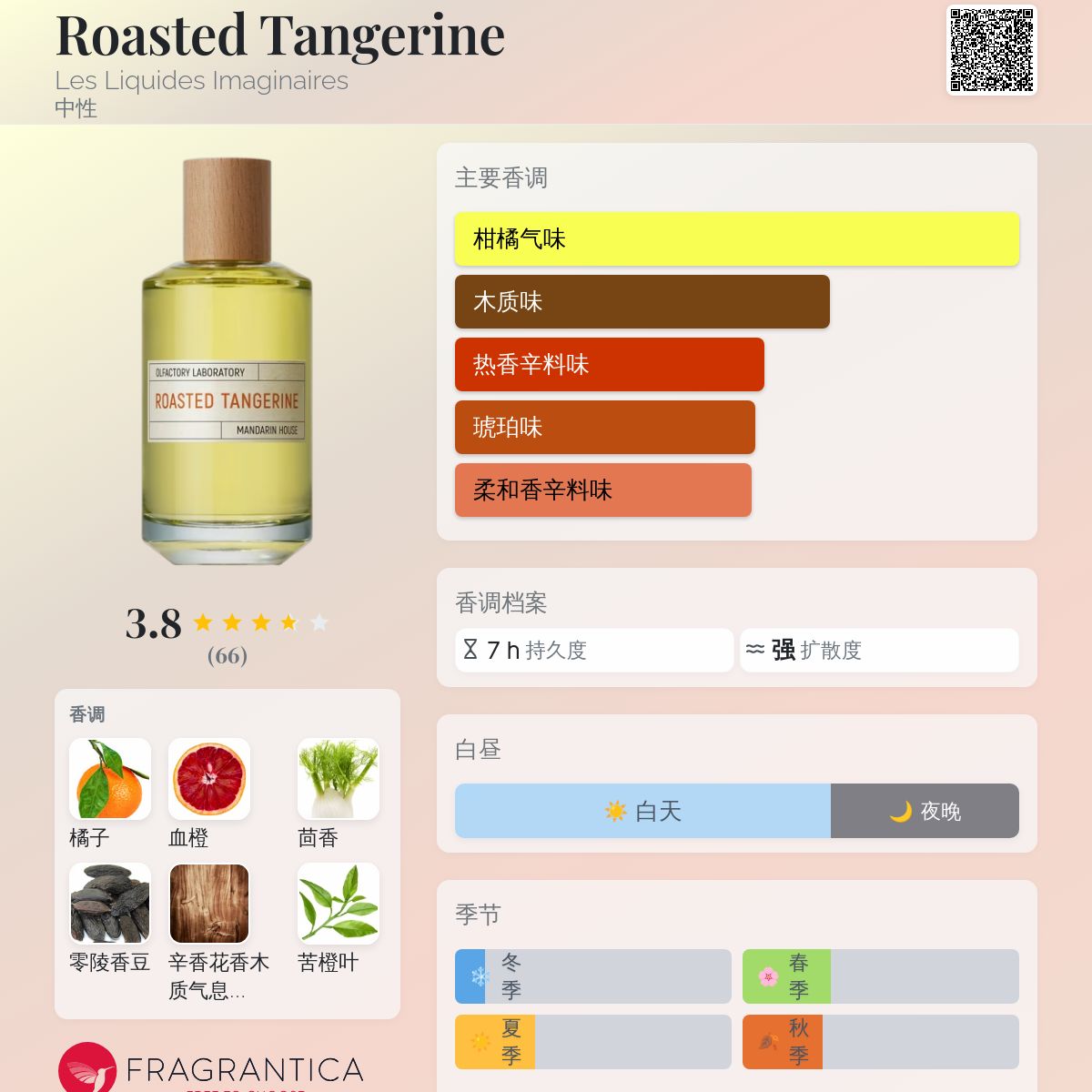 Roasted Tangerine Les Liquides Imaginaires 香水- 一款2025年新的中