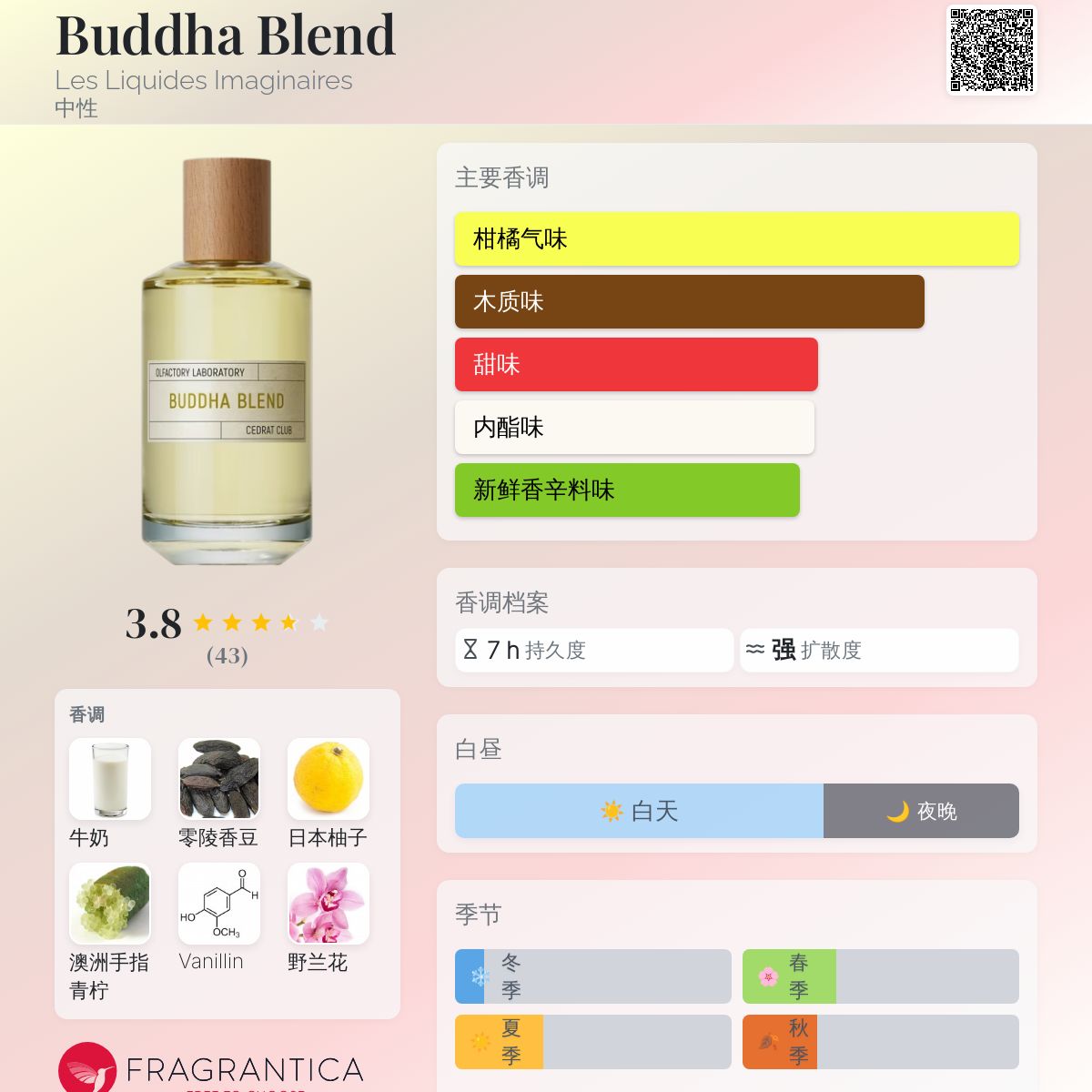 Buddha Blend