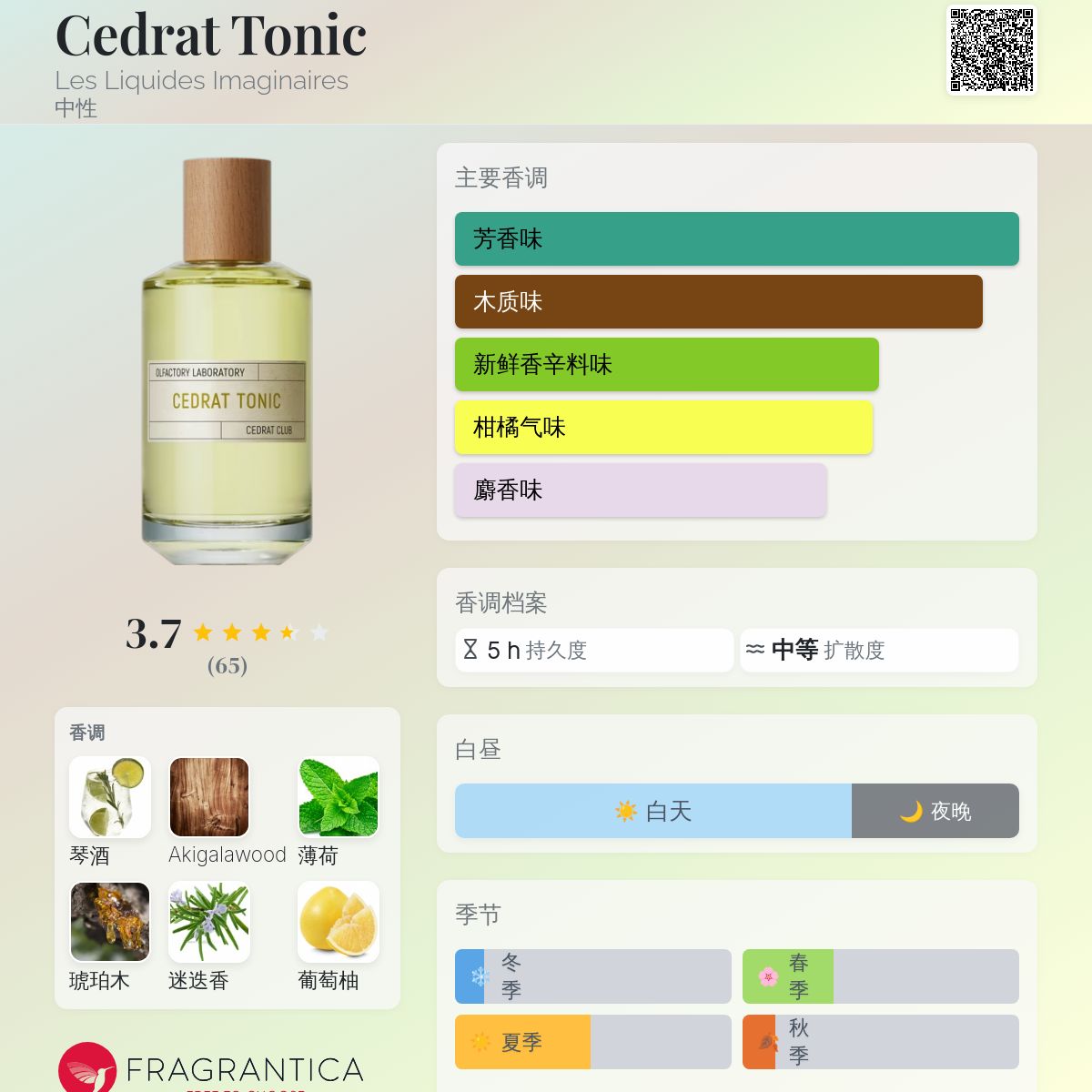 CEDRAT TONIC 100ml オードパルファム