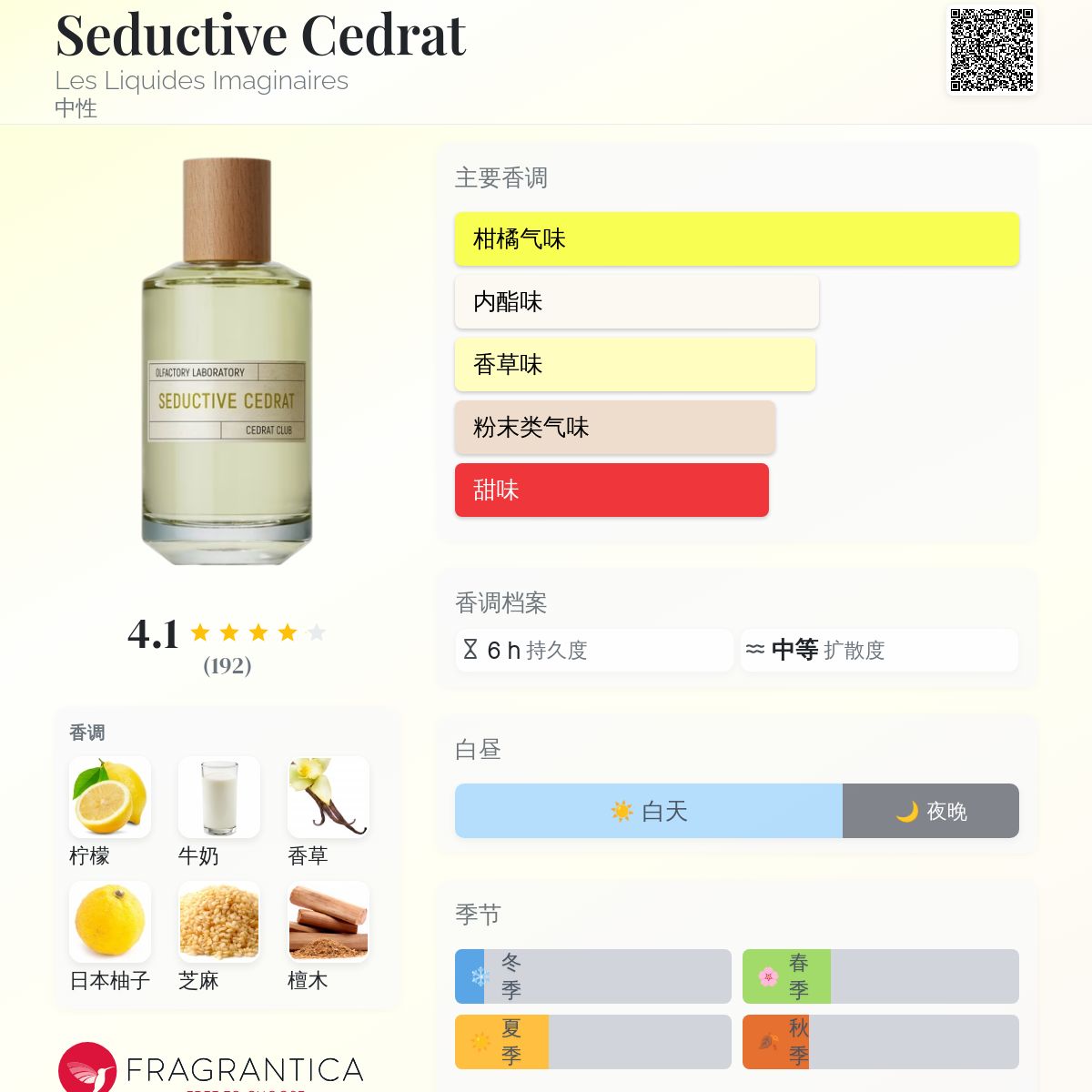 Seductive Cedrat Les Liquides Imaginaires 香水- 一款2025年新的中性香水