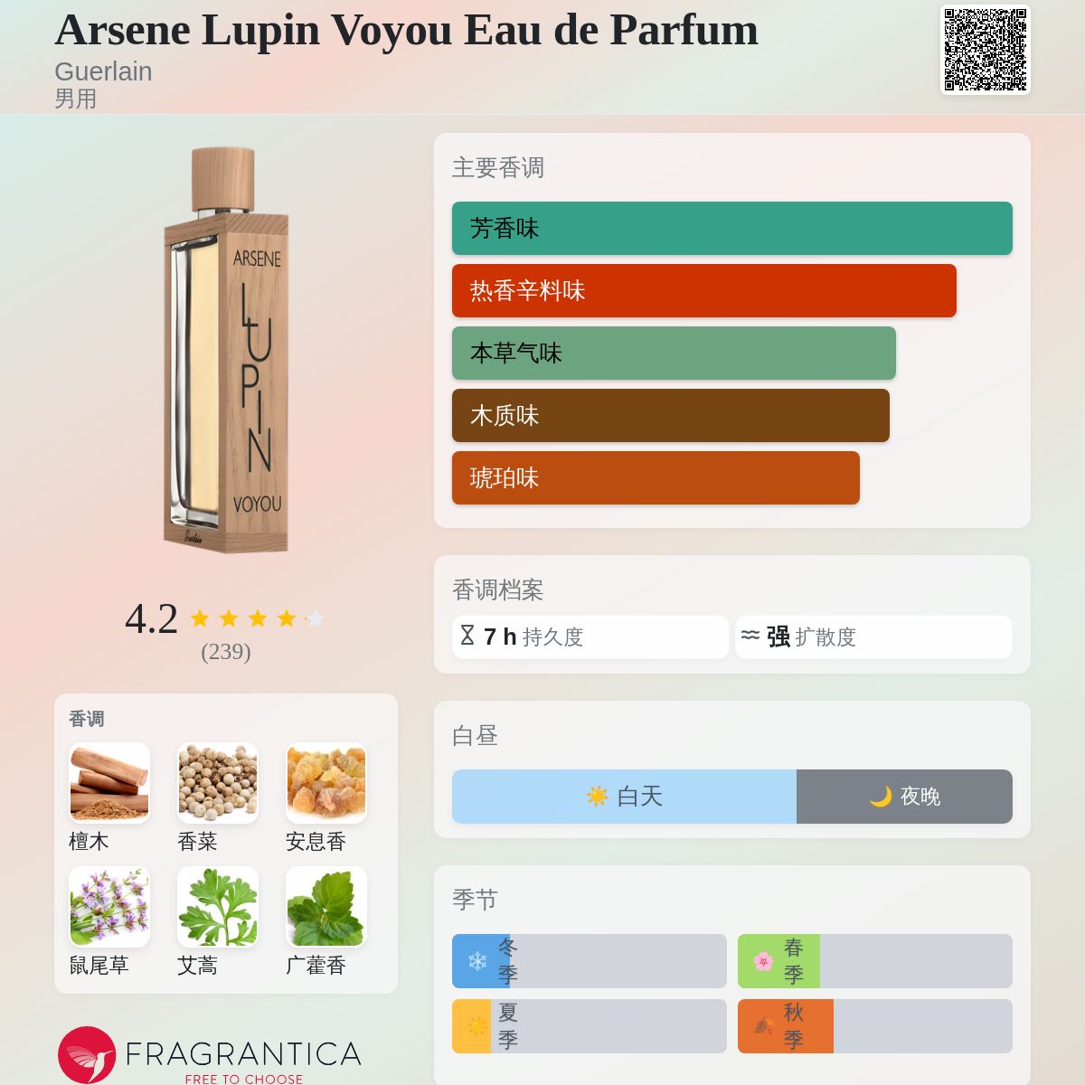 Arsene Lupin Voyou Eau de Parfum Guerlain 古龙水- 一款2010年男用香水
