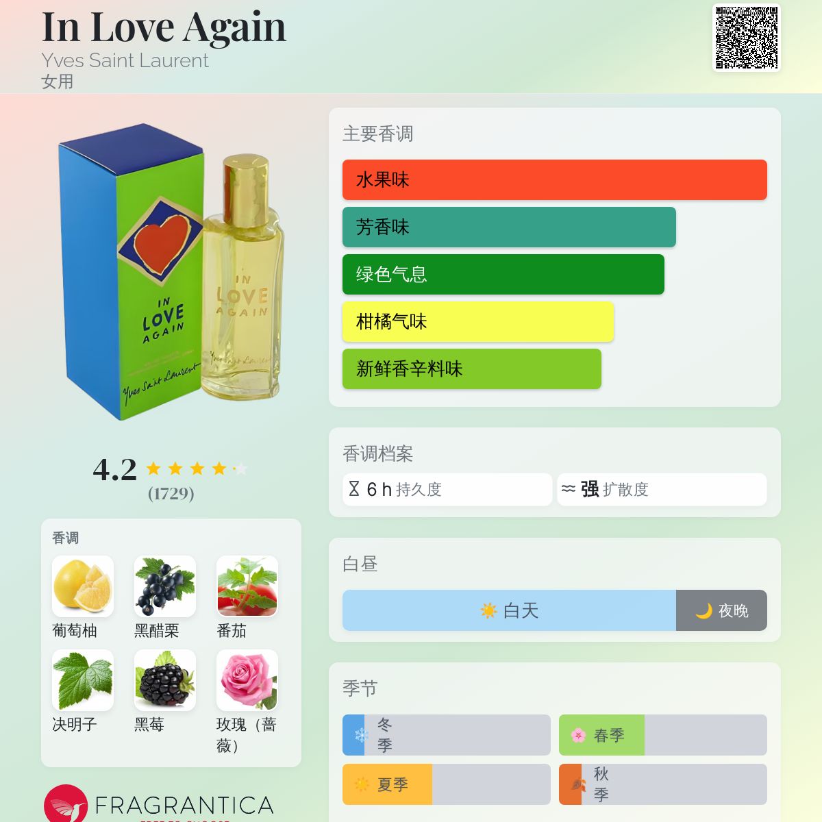 【Yves Saint Laurent】  IN LOVE AGAIN  香水 In Love Again Yves Saint Laurent 香水- 一款1998年女用香水