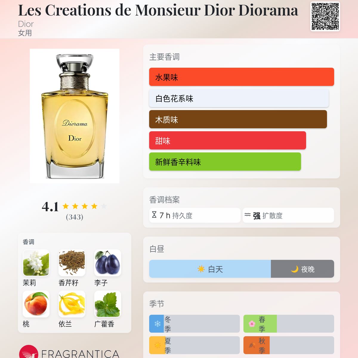Les Creations de Monsieur Dior Diorama Dior 香水- 一款2010年女用香水