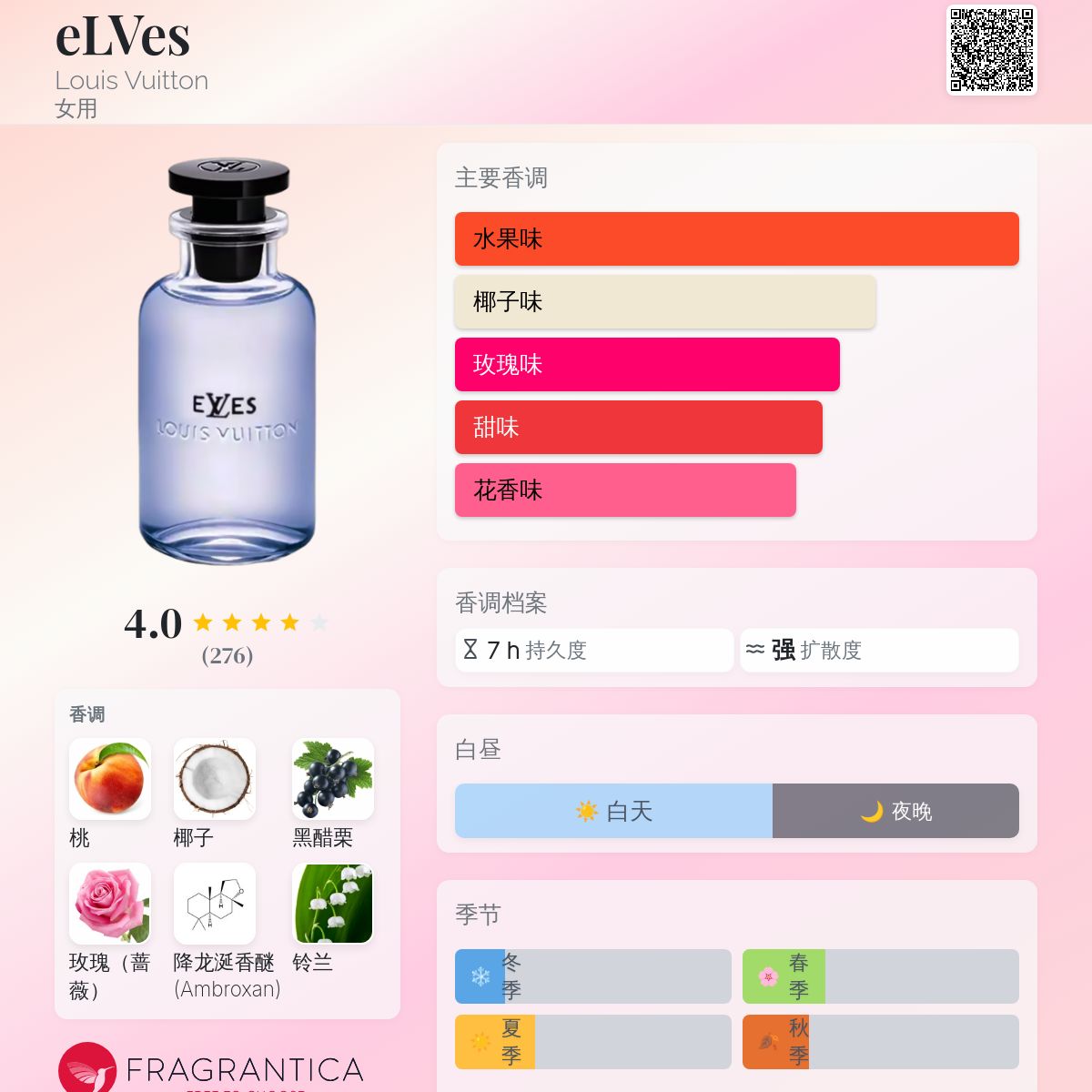 eLVes LOUIS VUITTON 香水 eLVes Louis Vuitton - Perfumes - Collections | LOUIS VUITTON ®