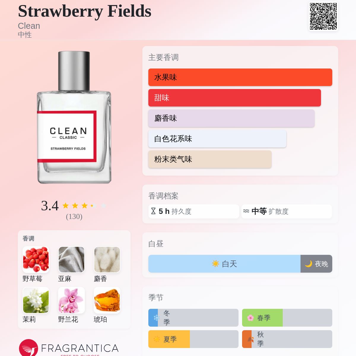 Strawberry Fields Clean 香水- 一款2025年新的中性香水