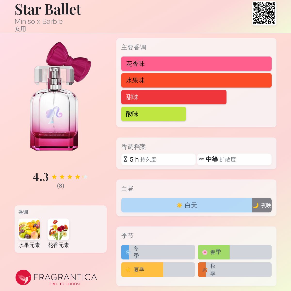 バービー 香水 MINISO x Barbie 【海外限定コラボ商品】 MINISO×Barbie