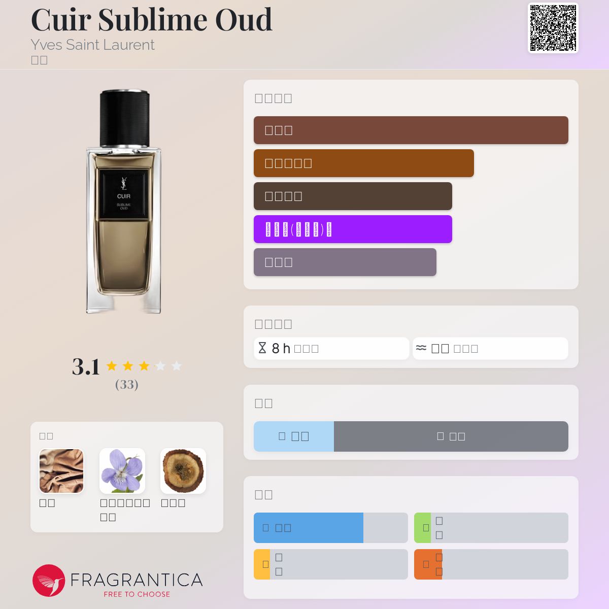 YSL CUIR 香水 OUD・フルール・ド・ヴァイオレット125ml Yves Saint Laurent Cuir Oud - Feuille De Violette Perfume