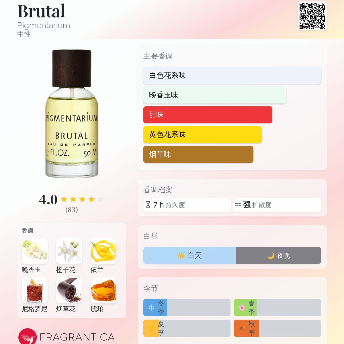 Brutal Pigmentarium 香水- 一款2025年新的中性香水