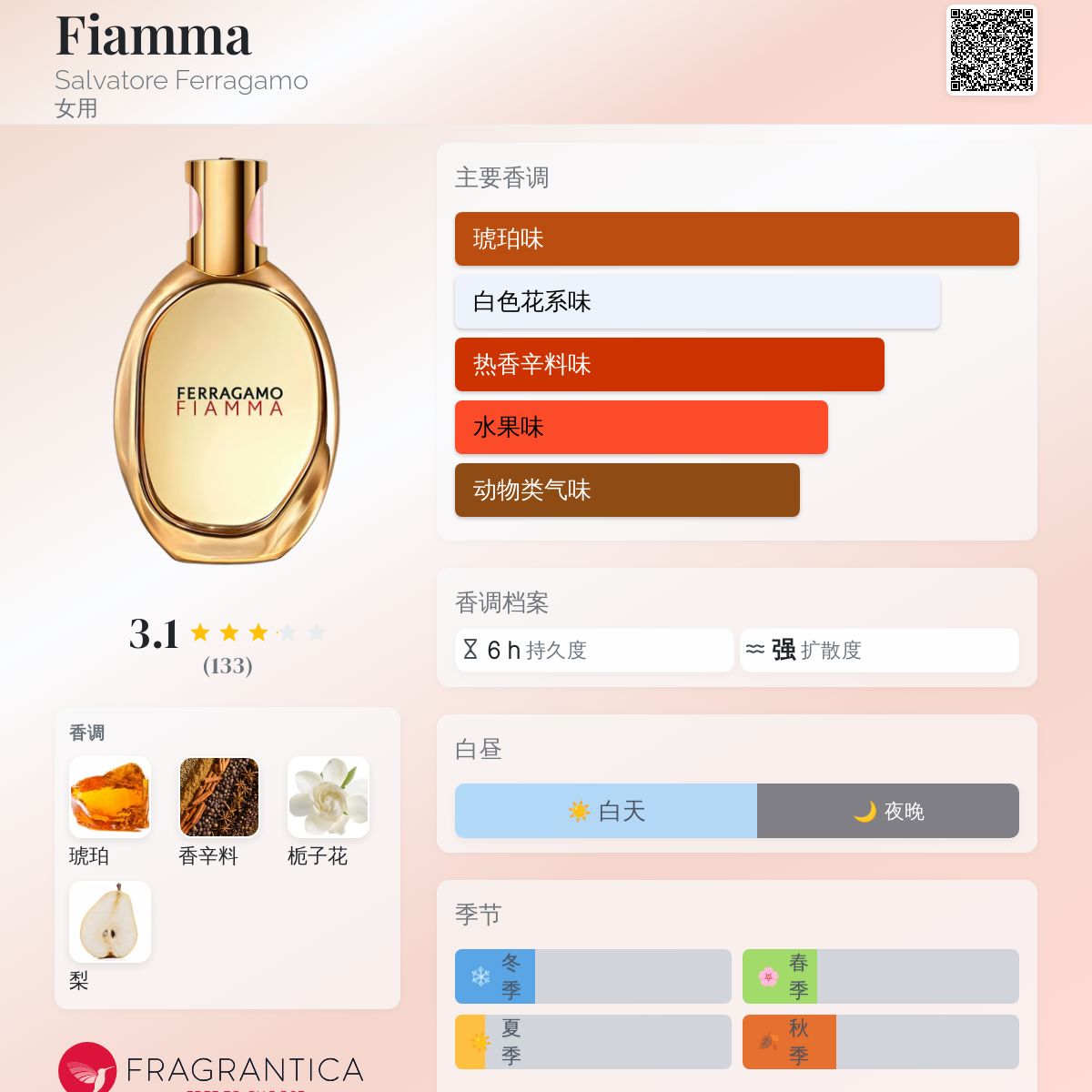 Fiamma Salvatore Ferragamo 香水- 一款2025年新的女用香水
