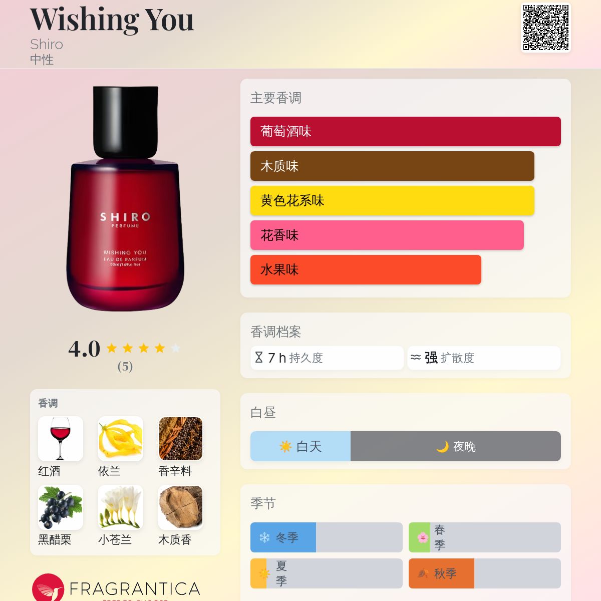 香水(女性用) SHIRO WISHING YOU Eau de Parfum 50ml 香水(女性用) SHIRO WISHING YOU Eau de Parfum 50ml Amazon