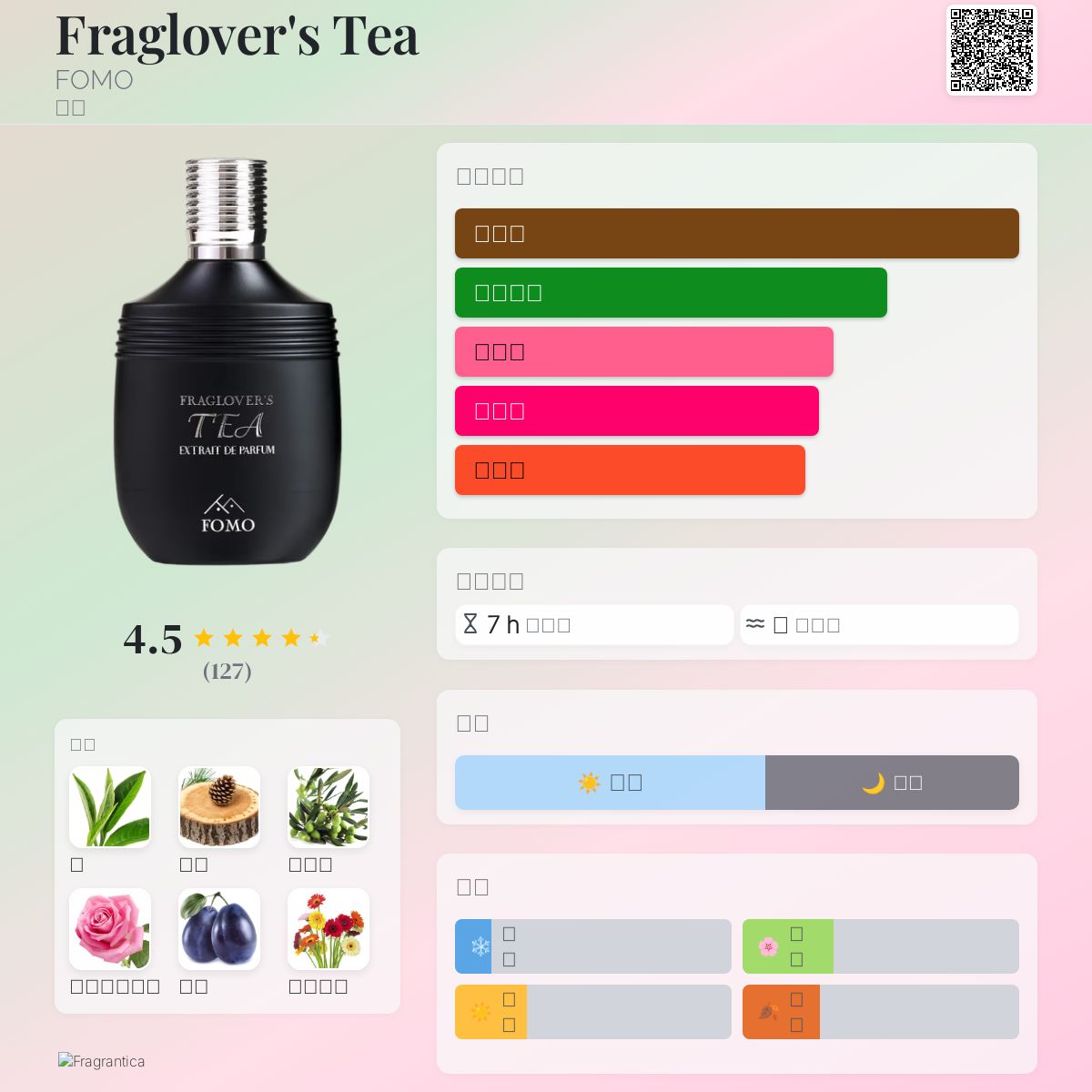 Fraglover's Tea FOMO 香水- 一款2025年新的中性香水
