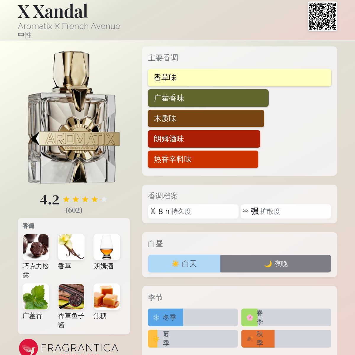 X Xandal Aromatix X French Avenue 香水- 一款2025年新的中性香水