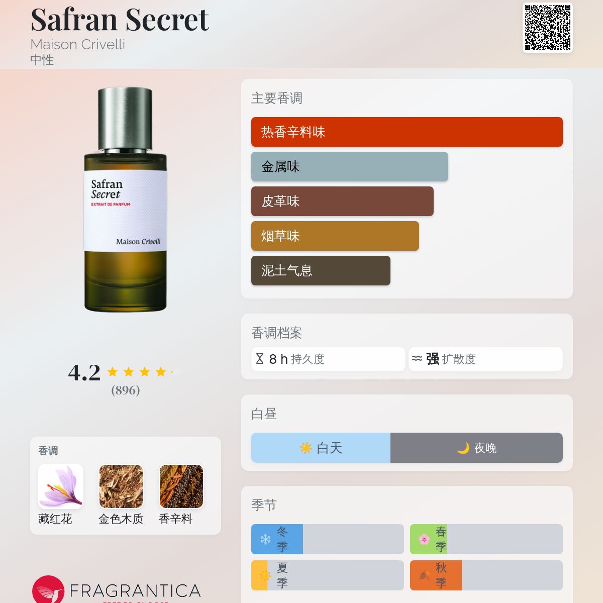 Safran Secret Maison Crivelli 香水- 一款2025年新的中性香水