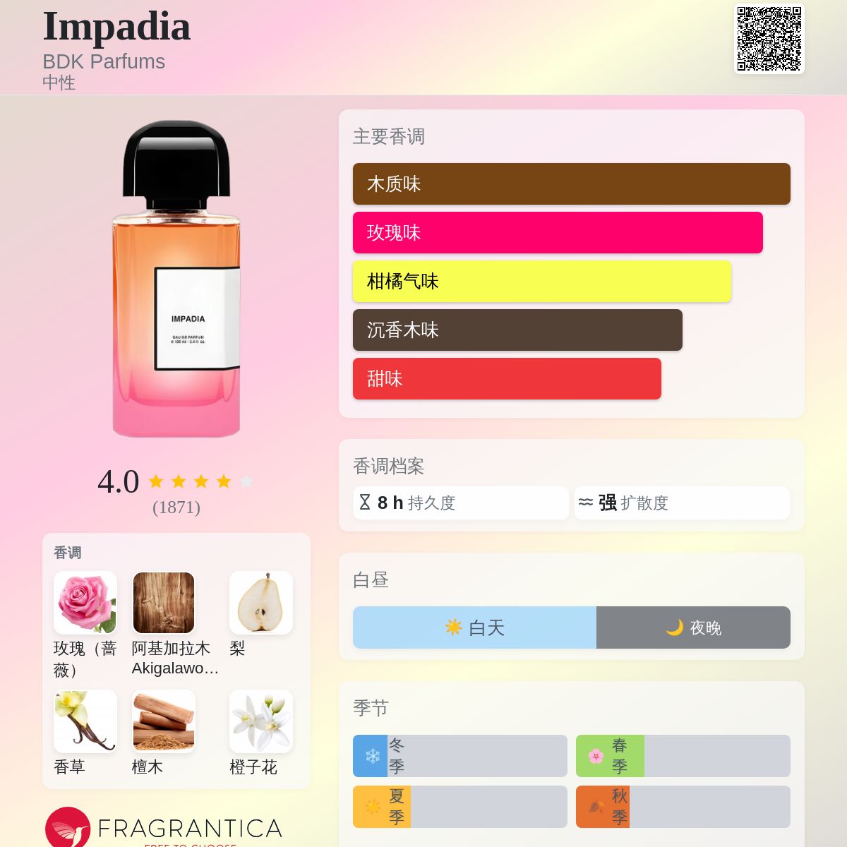Impadia BDK Parfums 香水- 一款2025年新的中性香水